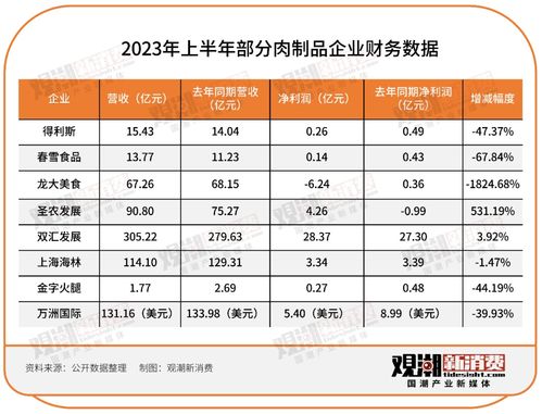 143家食品飲料企業(yè)半年報(bào)出爐 誰喜誰憂與企業(yè)信用評(píng)級(jí)服務(wù)