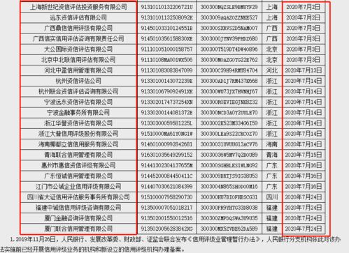 企業(yè)信用評(píng)級(jí)機(jī)構(gòu)備案激增，市場規(guī)范迎來新里程碑
