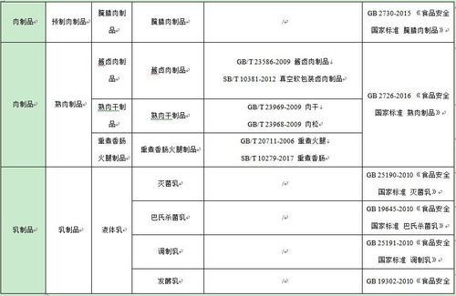 食品企業(yè)應(yīng)對(duì)產(chǎn)品標(biāo)準(zhǔn)變更及企業(yè)信用評(píng)級(jí)服務(wù)的關(guān)鍵要點(diǎn)