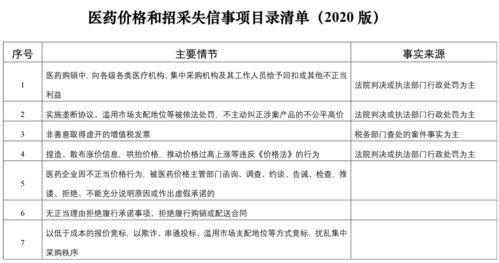 國家醫(yī)保局建立信用評(píng)價(jià)清單，以信用評(píng)級(jí)服務(wù)整頓醫(yī)藥購銷環(huán)節(jié)