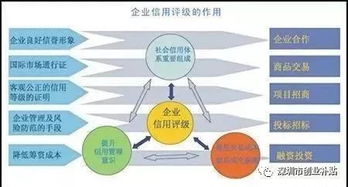 企業(yè)AAA信用等級(jí)認(rèn)證的重要性及八大核心要點(diǎn)