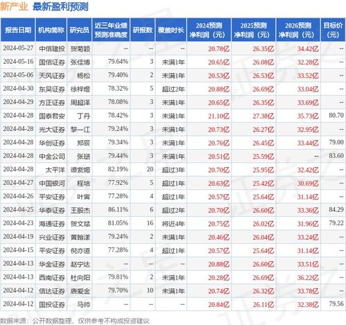 華源證券授予新產業“買入”評級，看好其企業信用評級服務發展前景