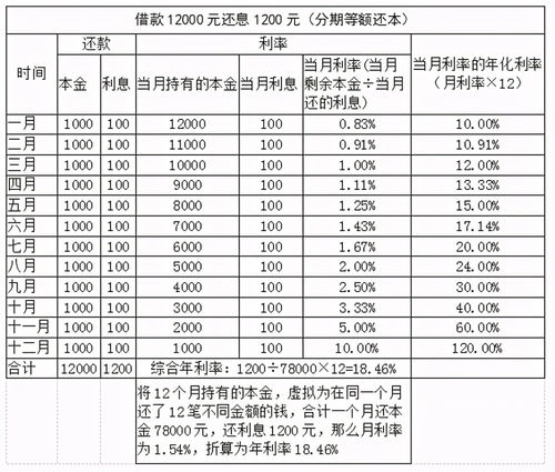 別被“日利息低至一元”忽悠了！教你秒計分期信貸利率，了解企業信用評級服務