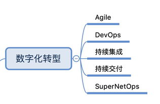 DevOps研習社 F5連接NetOps、SecOps與DevOps，驅動企業數字化轉型與數字技術服務革新