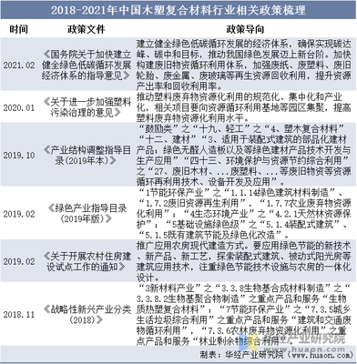2022年全球及中國塑木(木塑復合材料)行業深度分析 本土市場滲透不足，出口主導格局凸顯