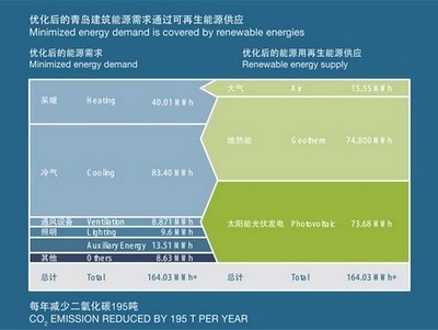 拜耳生態商務建筑計劃榮膺"全球綠色建筑最佳實踐獎"